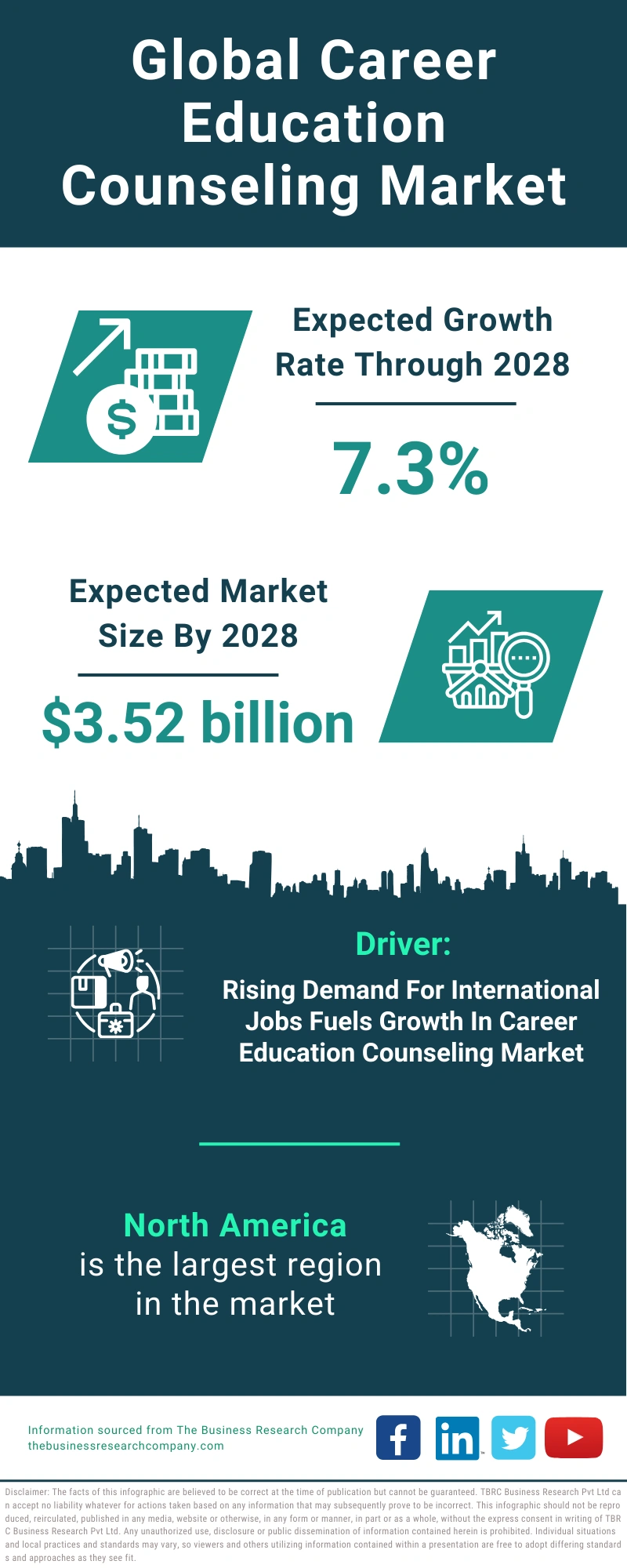 Global Career Education Counseling Market Infographic