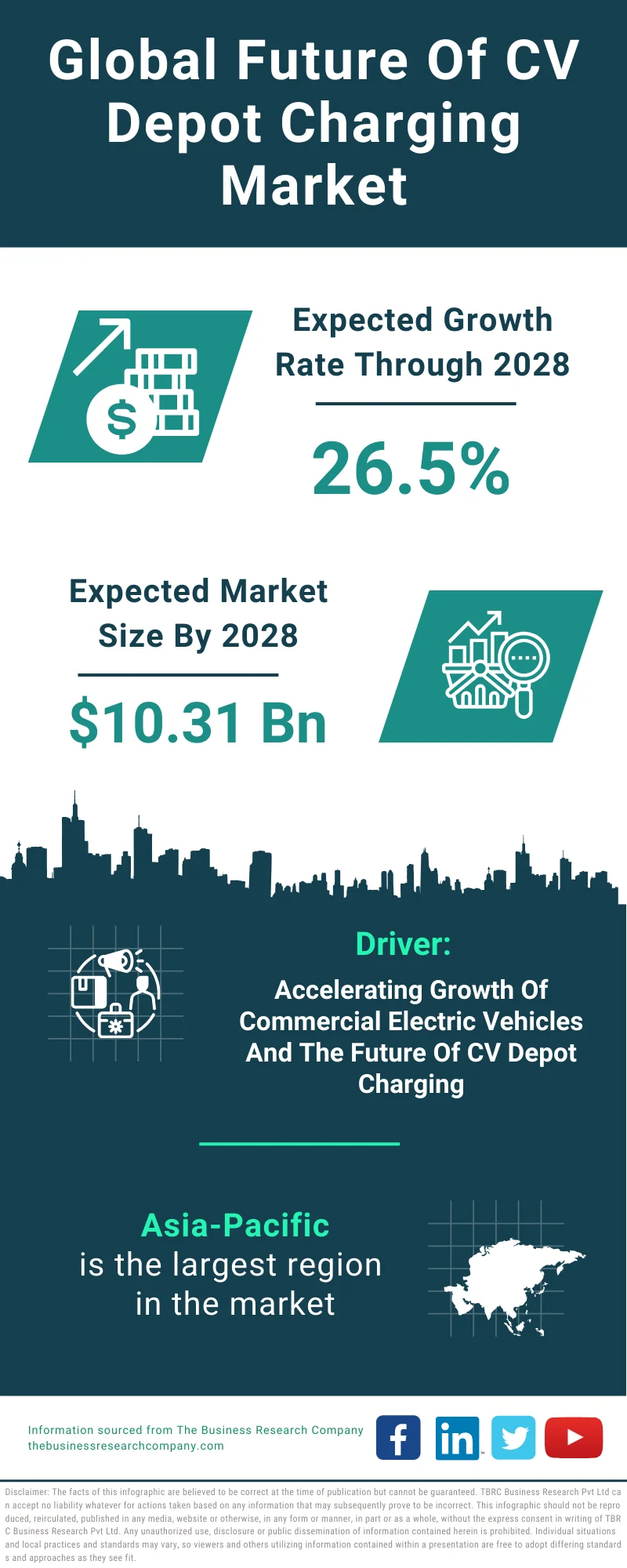 Future Of CV Depot Charging Global Market Report 2024