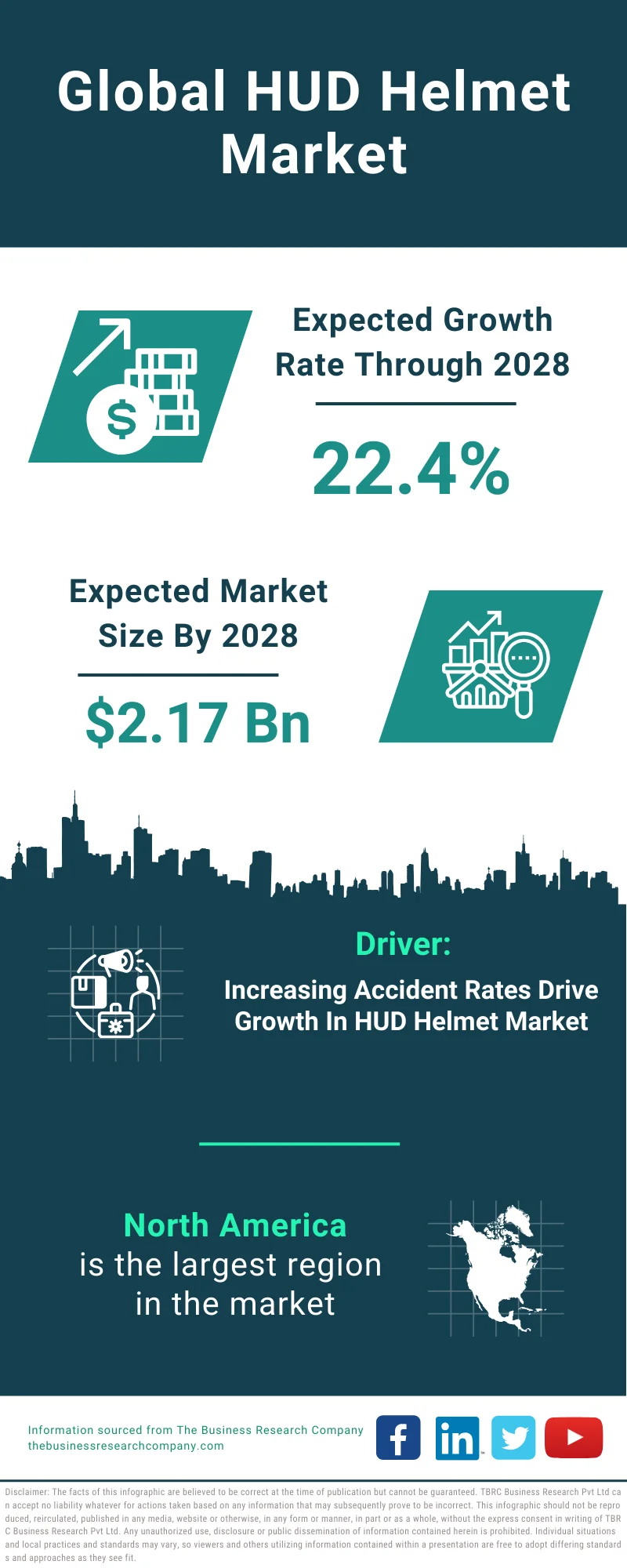 HUD Helmet Global Market Report 2024