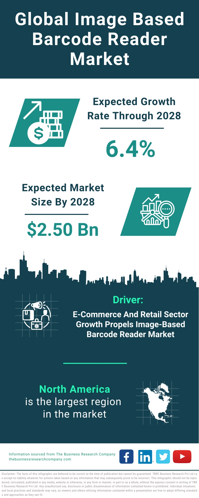 Global Image Based Barcode Reader Market Infographic