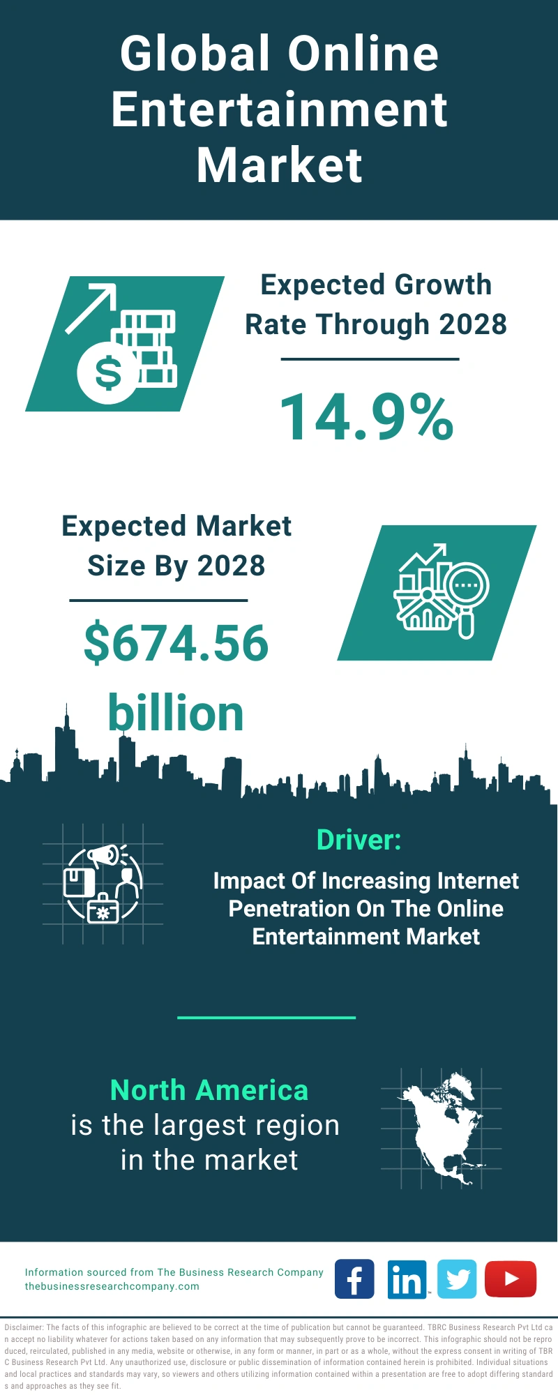 Global Online Entertainment Market Infographic