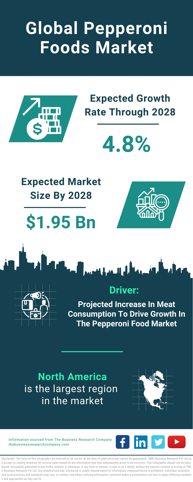 Pepperoni Foods Global Market Report 2024 