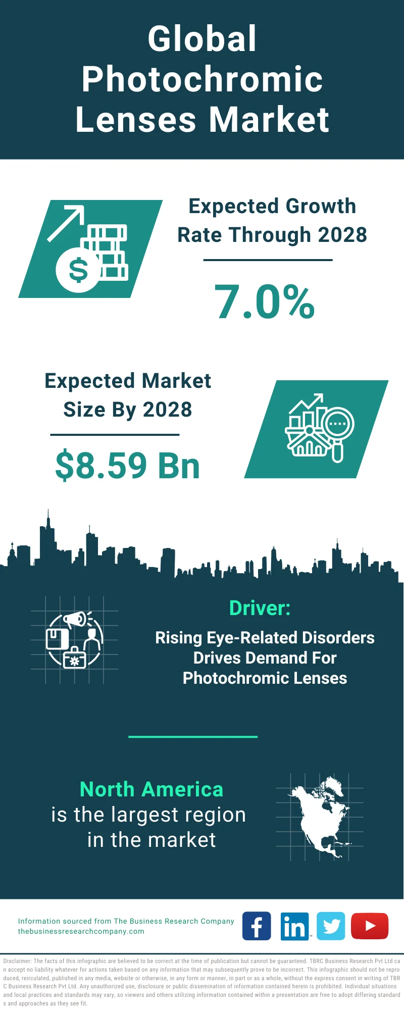 Photochromic Lenses Global Market Report 2024