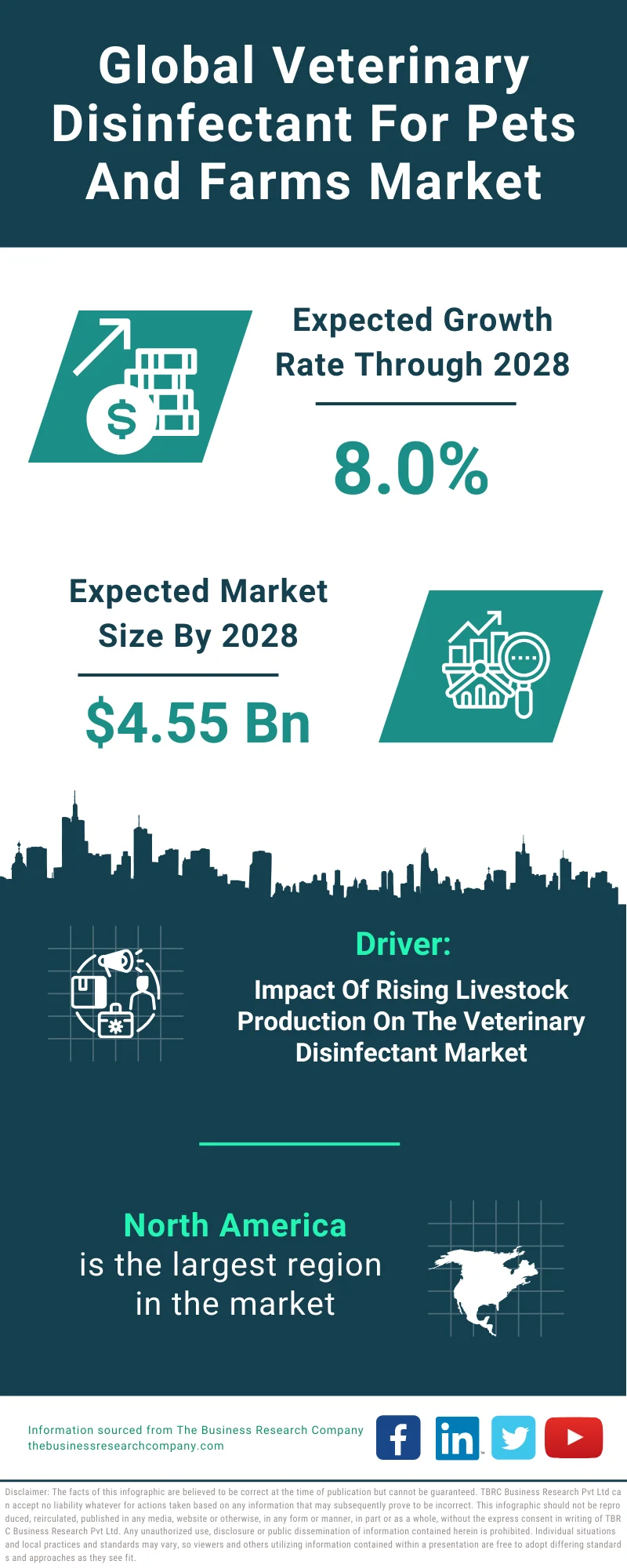 Veterinary Disinfectant For Pets And Farms Global Market Report 2024