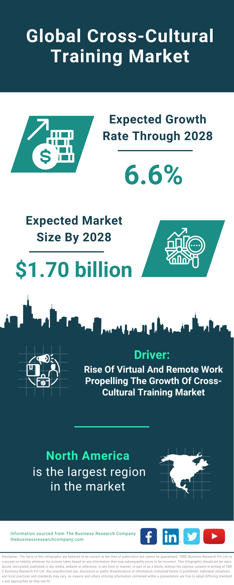 Global Cross-Cultural Training Market Infographic