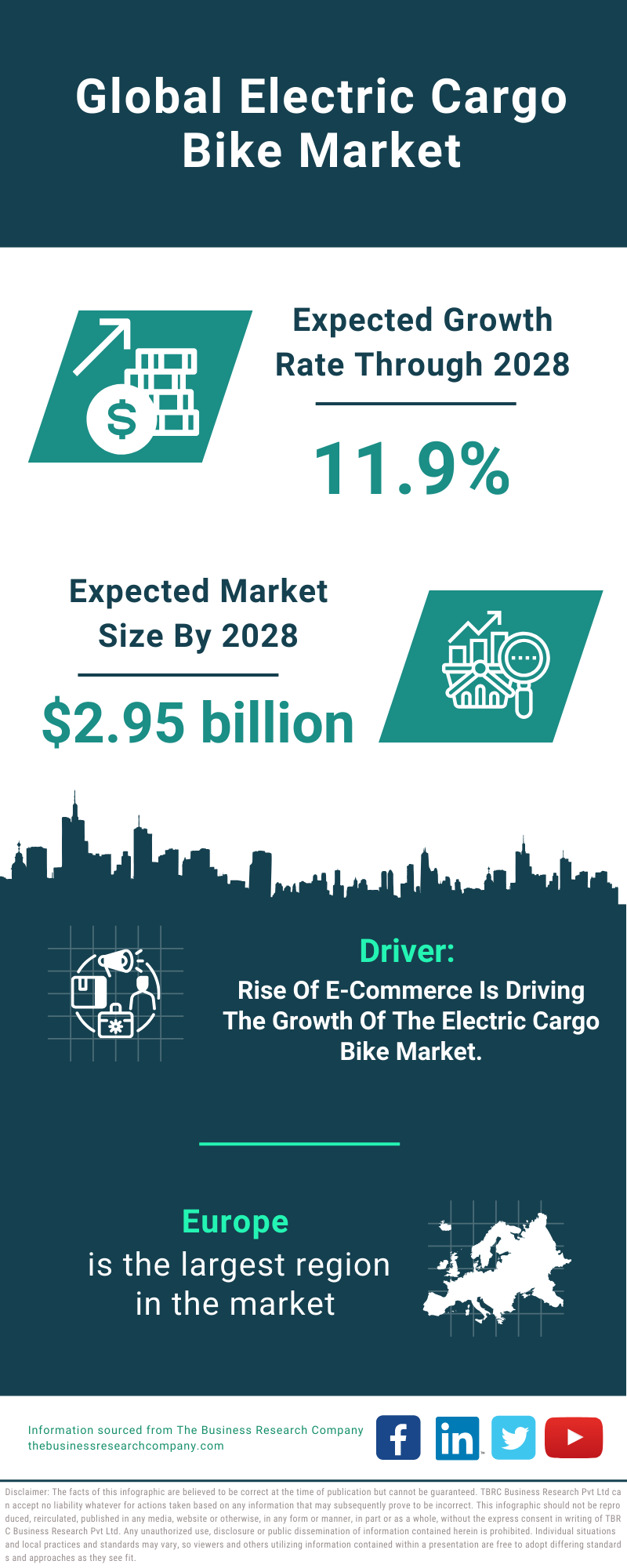 Global Electric Cargo Bike Market Infographic