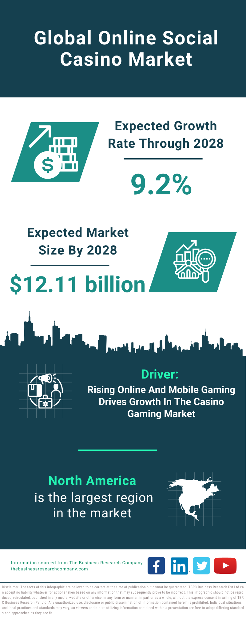 Global Online Social Casino Market Infographic