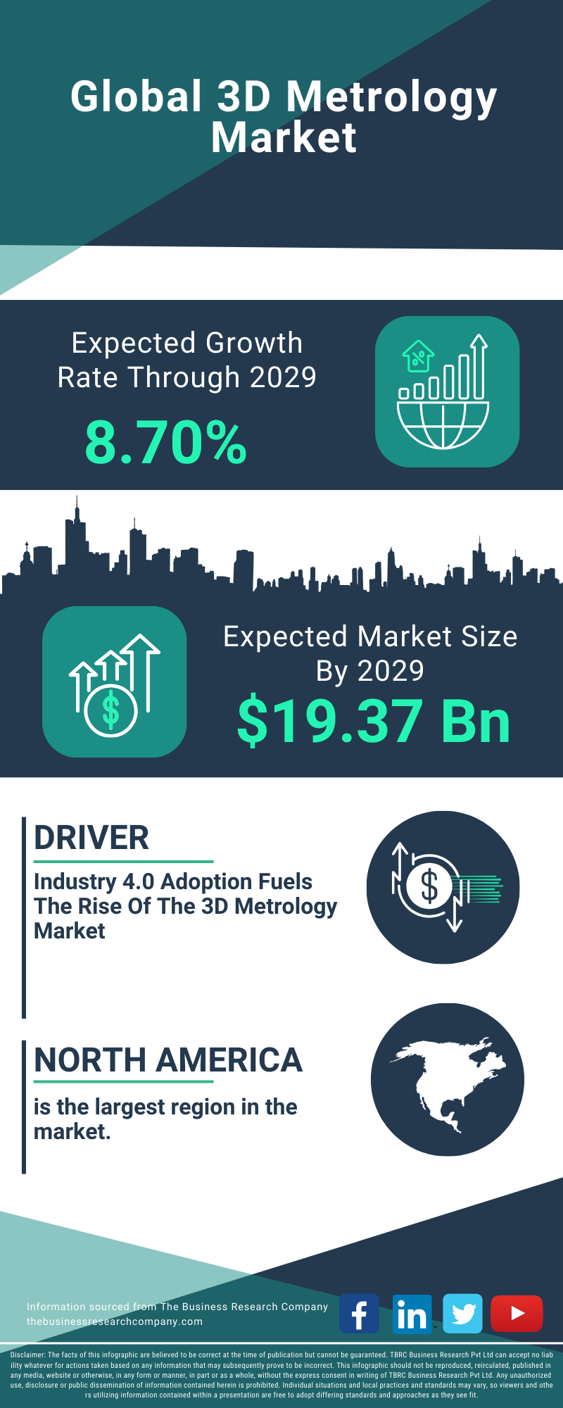 3D Metrology Global Market Report 2025