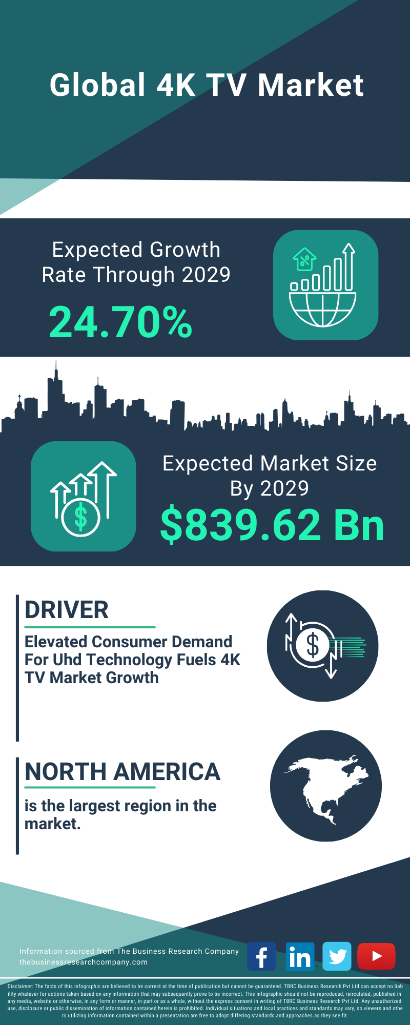 4K TV Global Market Report 2025