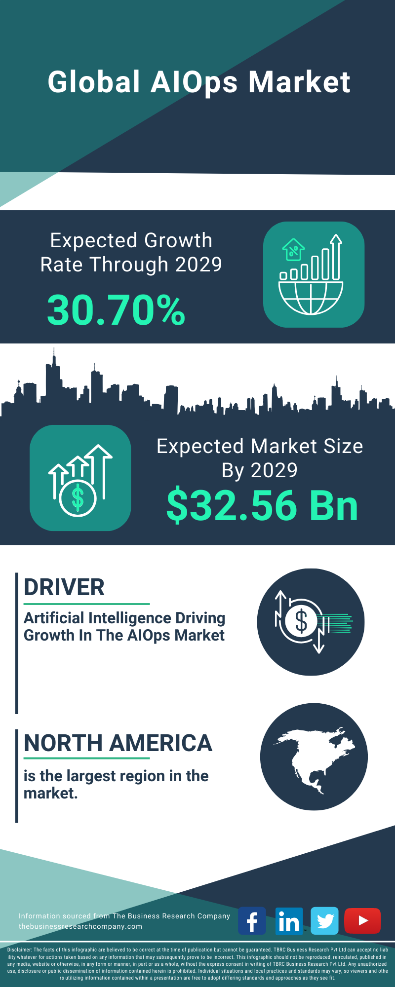 AIOps Global Market Report 2025