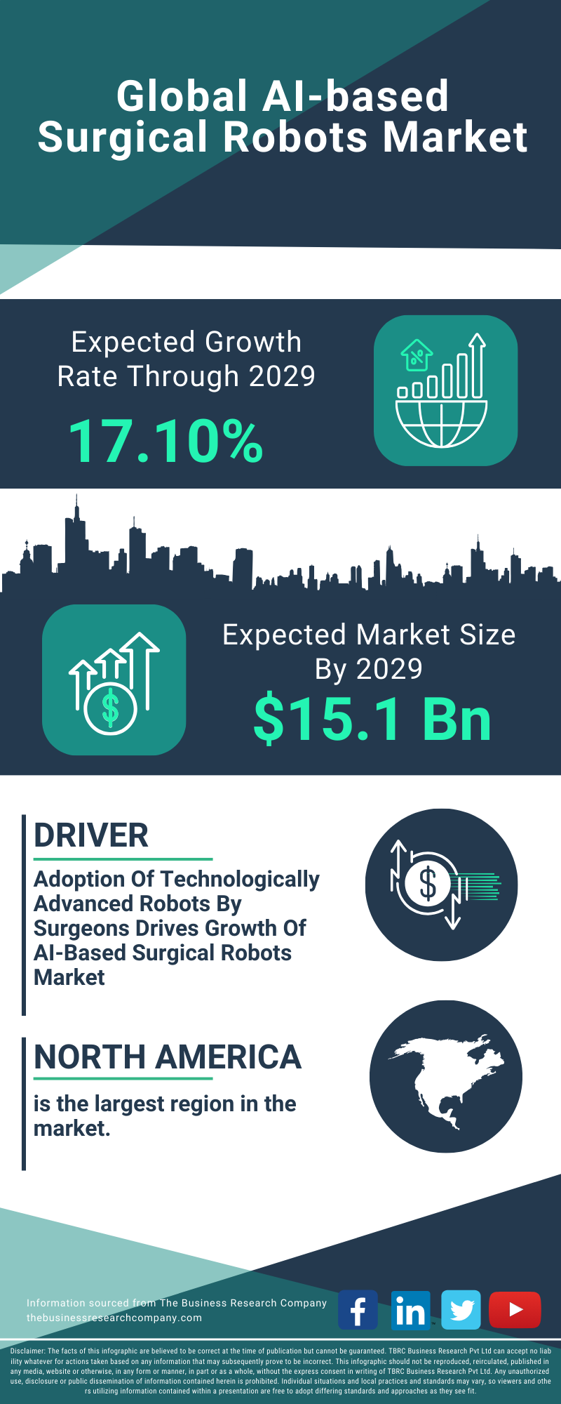 AI-based Surgical Robots Global Market Report 2025