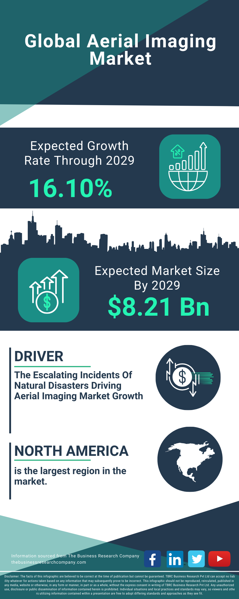 Aerial Imaging Global Market Report 2025