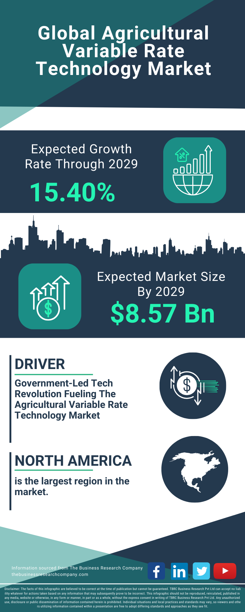 Agricultural Variable Rate Technology Global Market Report 2025