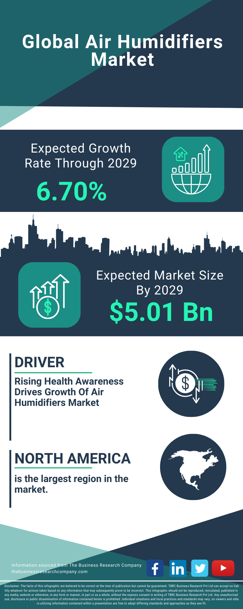 Air Humidifiers Global Market Report 2025