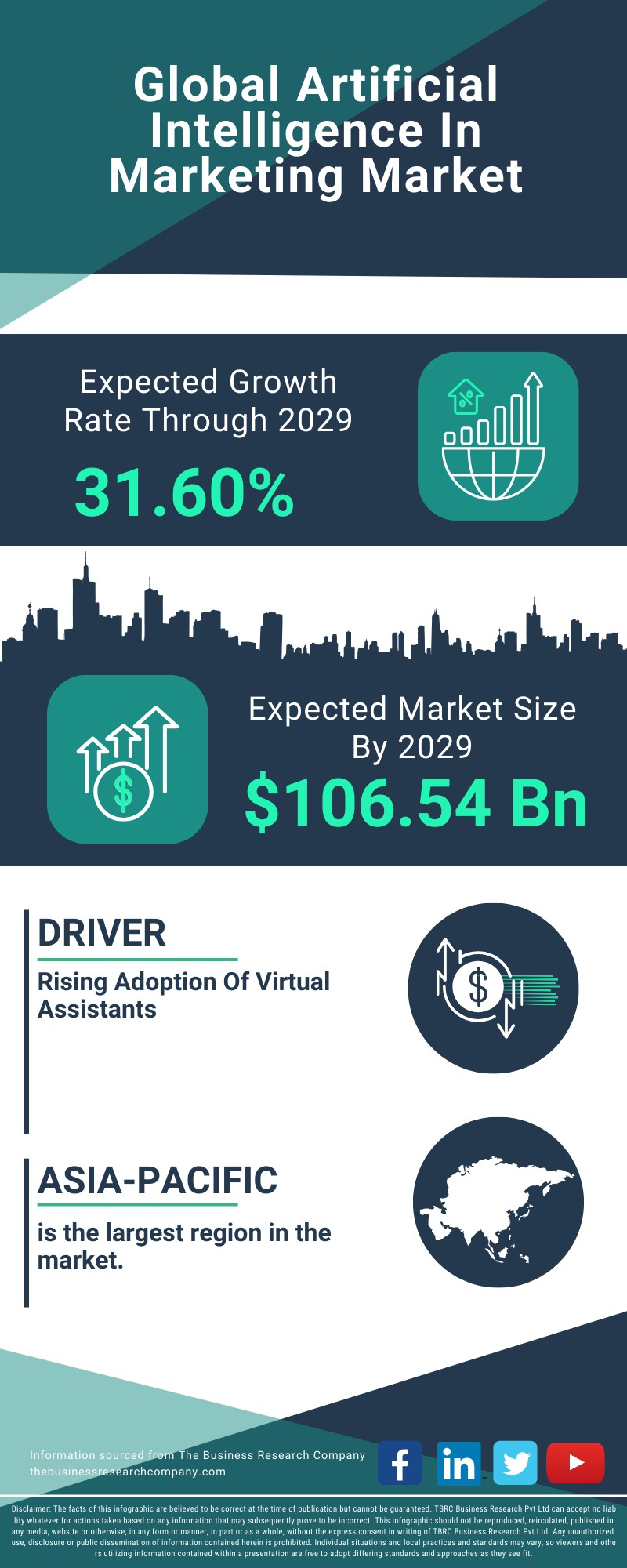 Artificial Intelligence In Marketing Global Market Report 2025