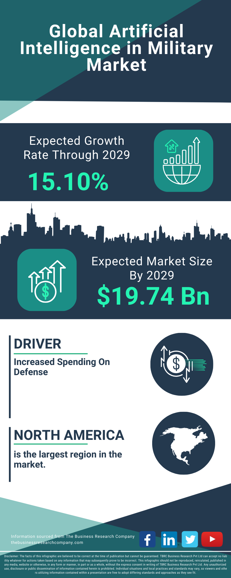 Artificial Intelligence in Military Global Market Report 2025