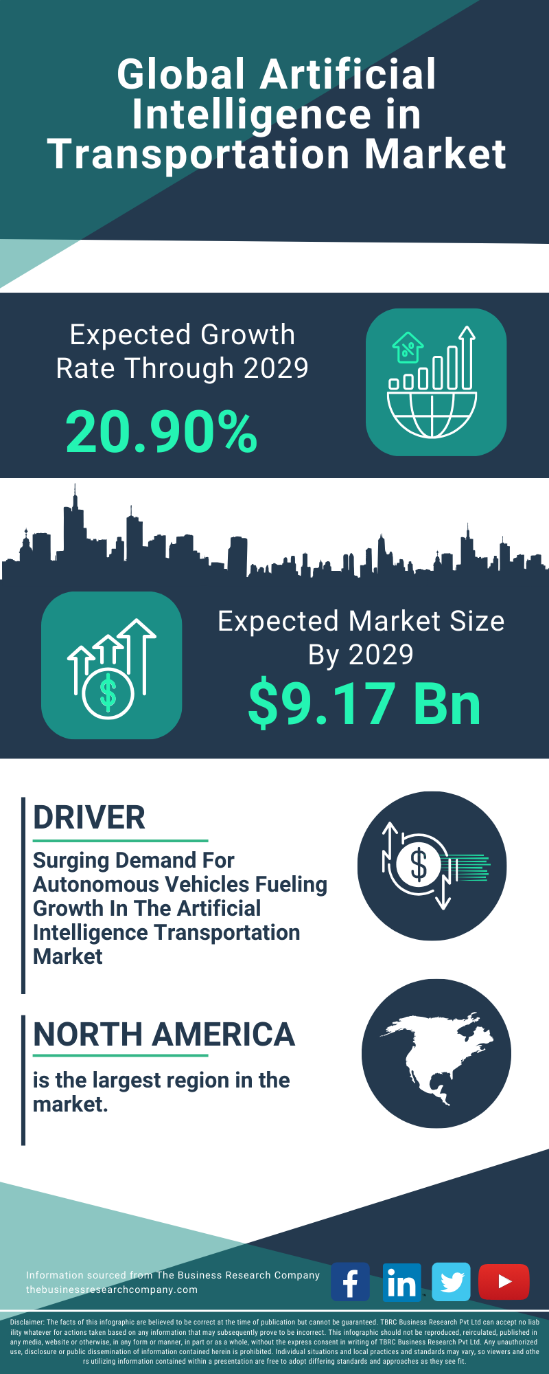 Artificial Intelligence in Transportation Global Market Report 2025