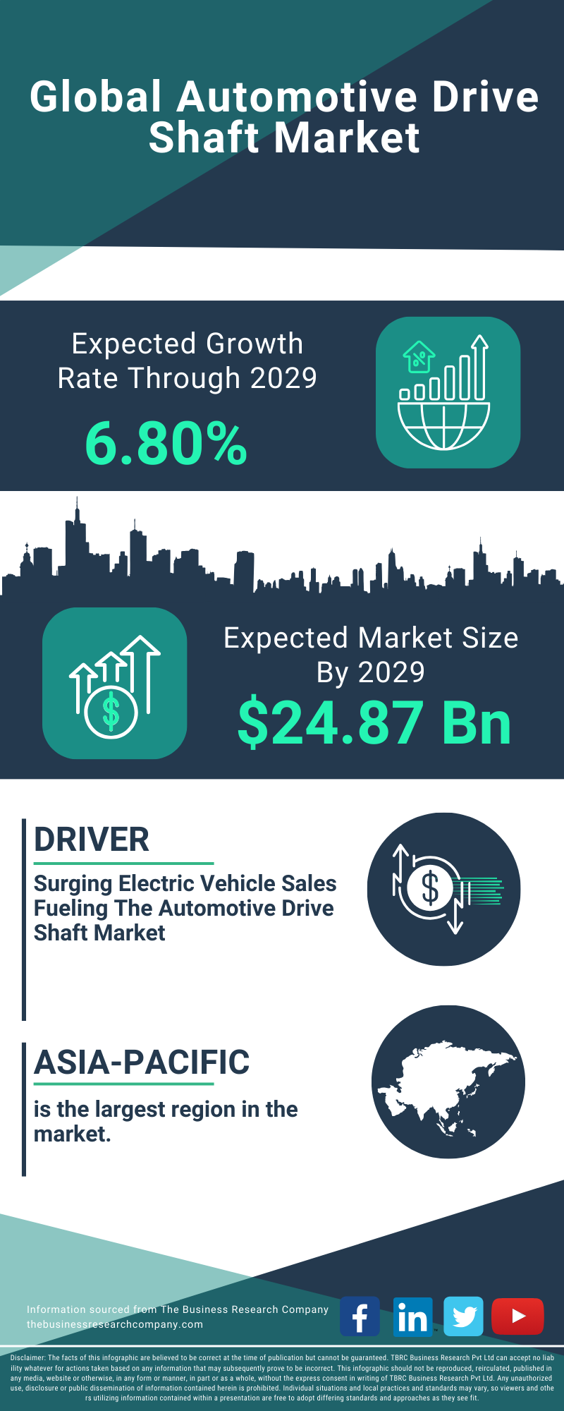 Automotive Drive Shaft Global Market Report 2025