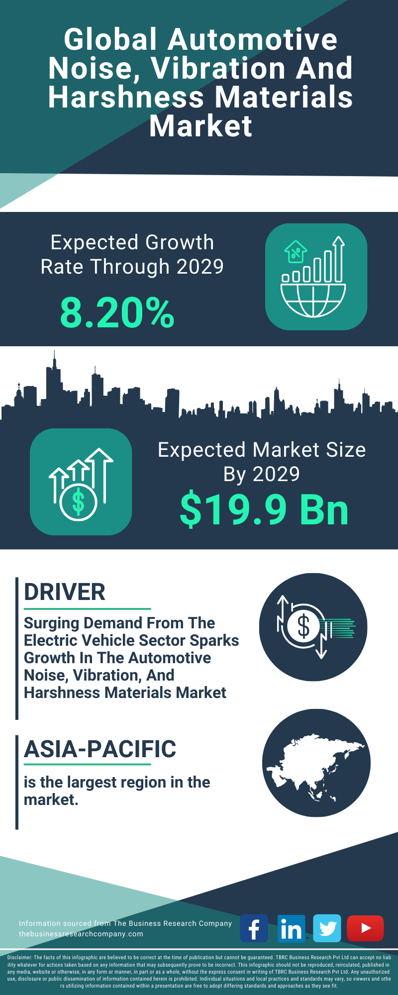 Automotive Noise, Vibration And Harshness Materials Global Market Report 2025