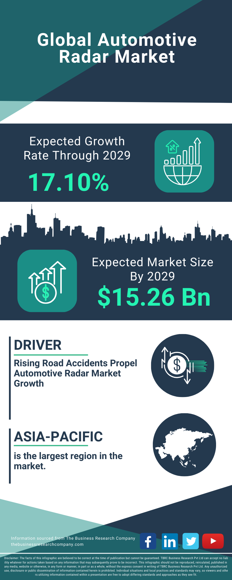 Automotive Radar Global Market Report 2025