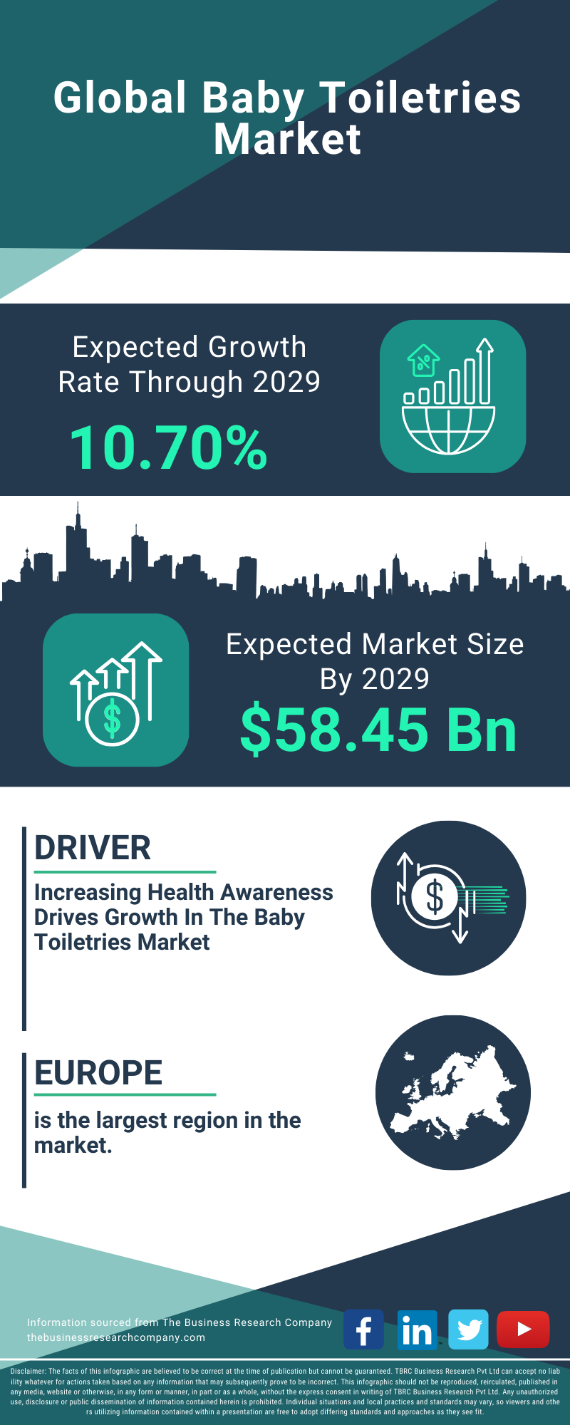 Baby Toiletries Global Market Report 2025