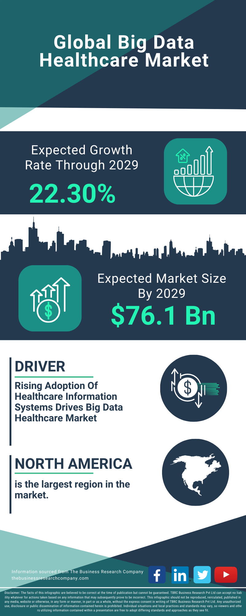 Big Data Healthcare Global Market Report 2025