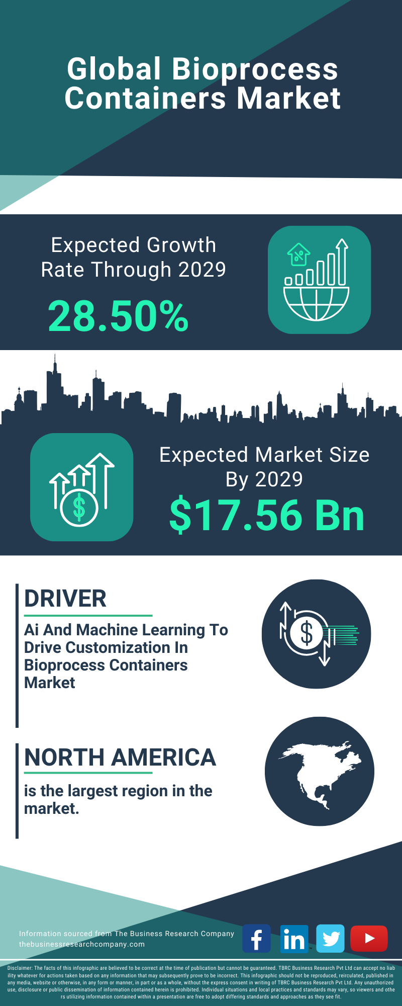 Bioprocess Containers Global Market Report 2025