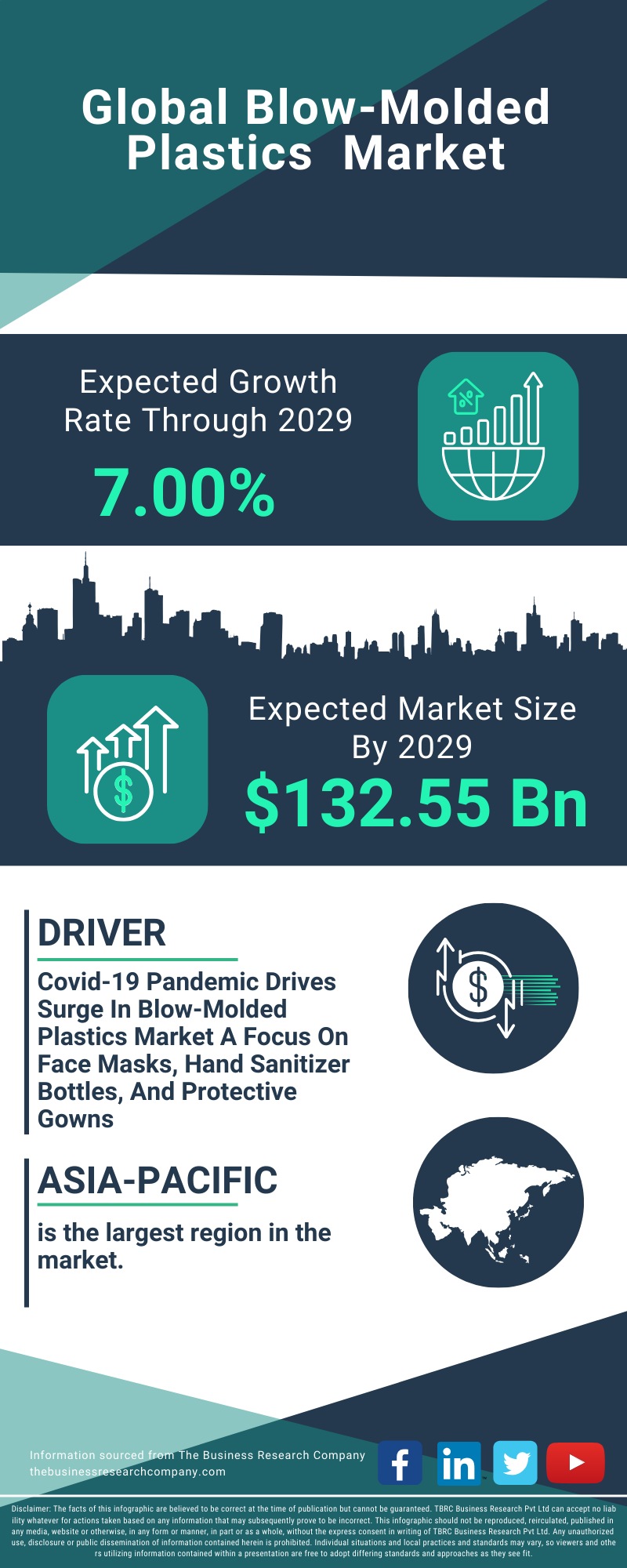 Blow-Molded Plastics  Global Market Report 2025