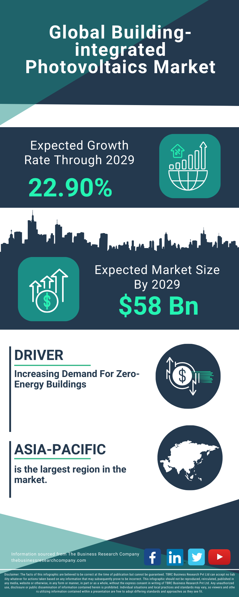 Building-integrated Photovoltaics Global Market Report 2025