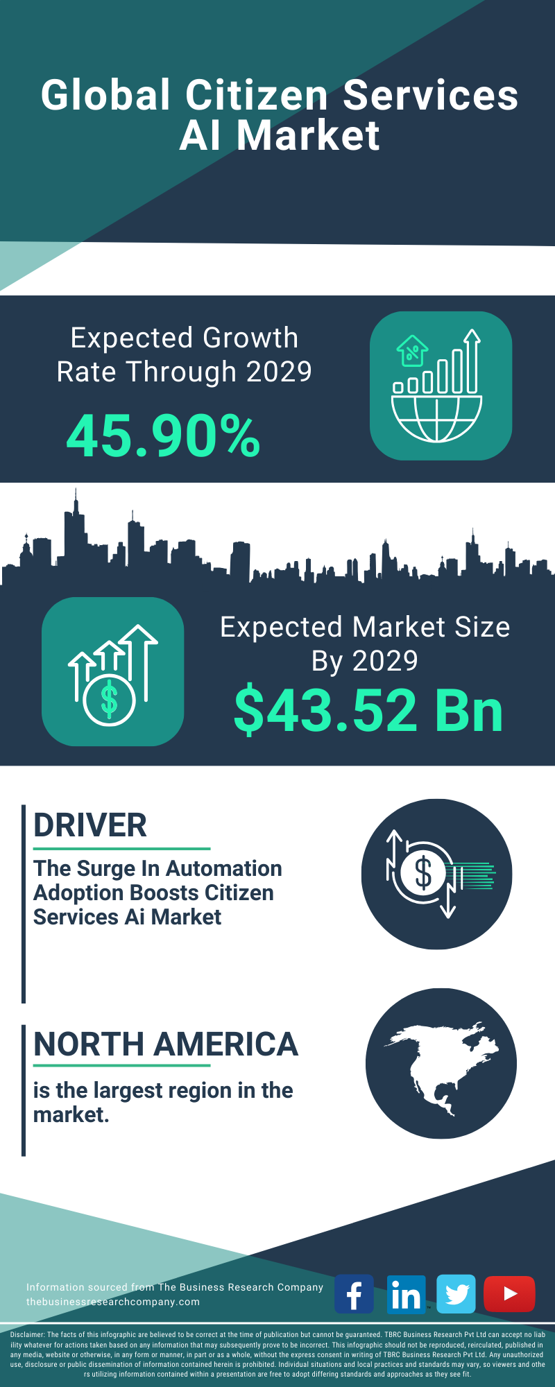 Citizen Services AI Global Market Report 2025