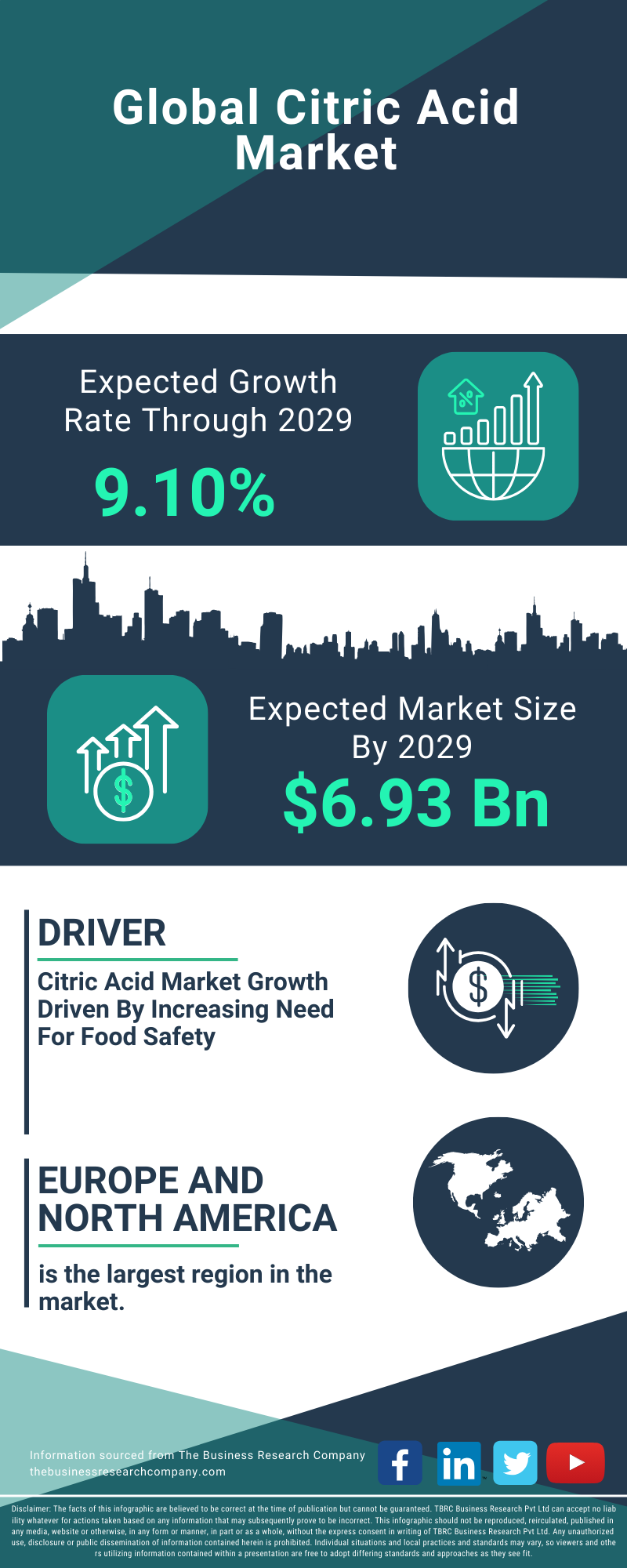 Citric Acid Global Market Report 2025