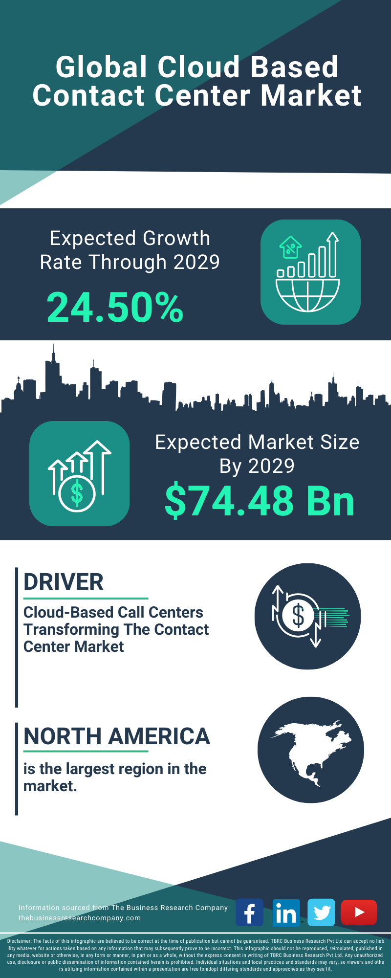 Cloud Based Contact Center Global Market Report 2025