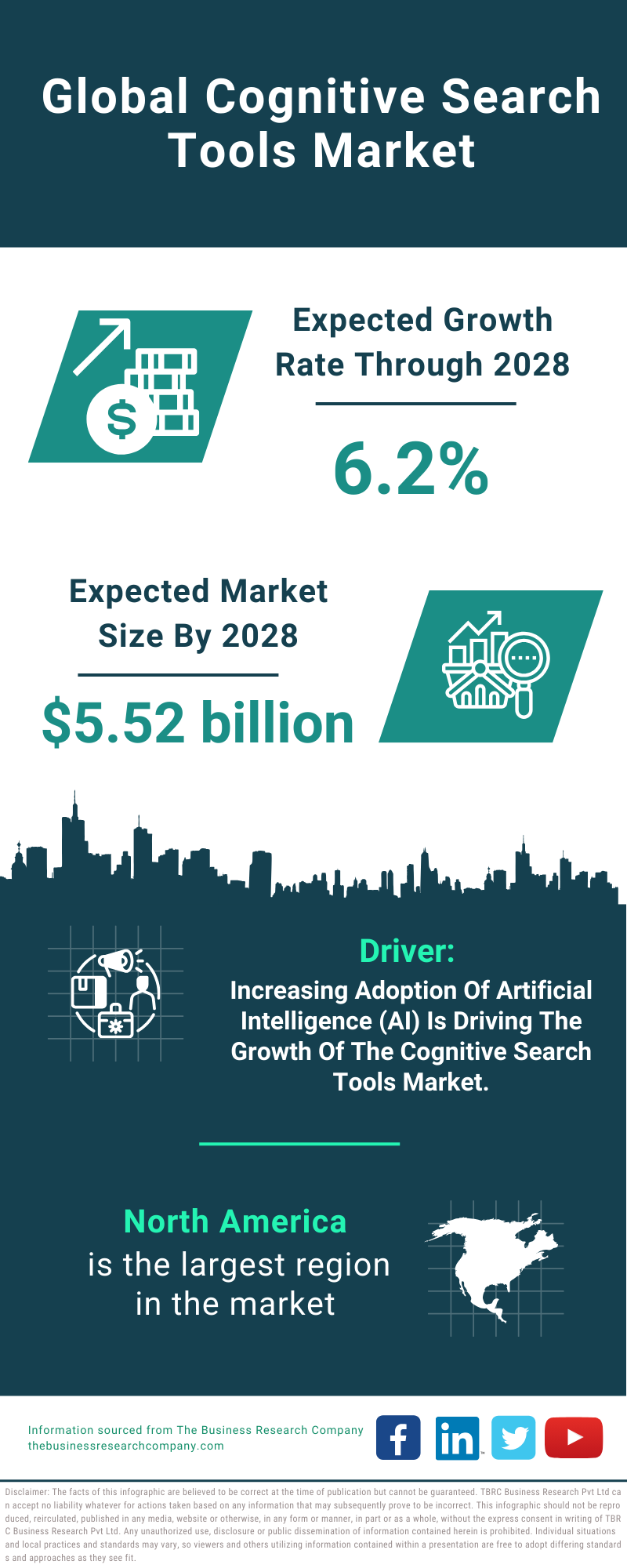 Global Cognitive Search Tools Market Infographic