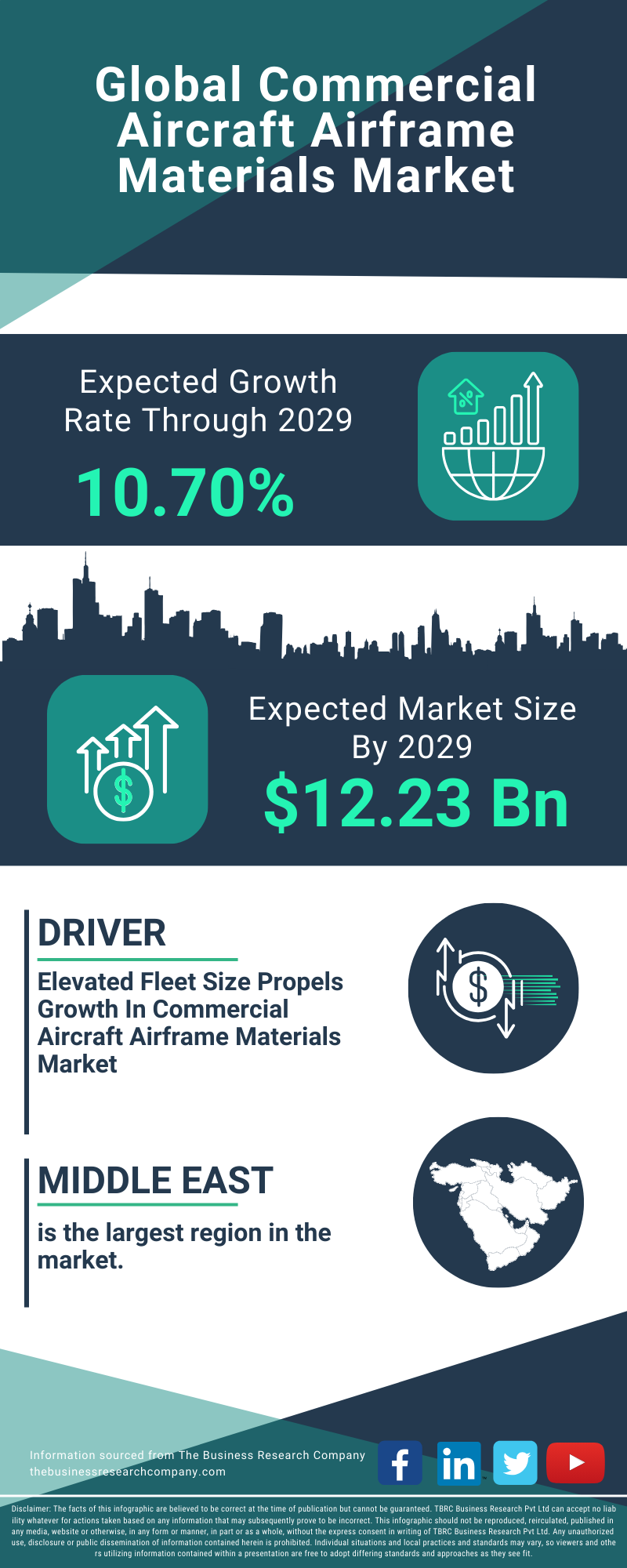 Commercial Aircraft Airframe Materials Global Market Report 2025