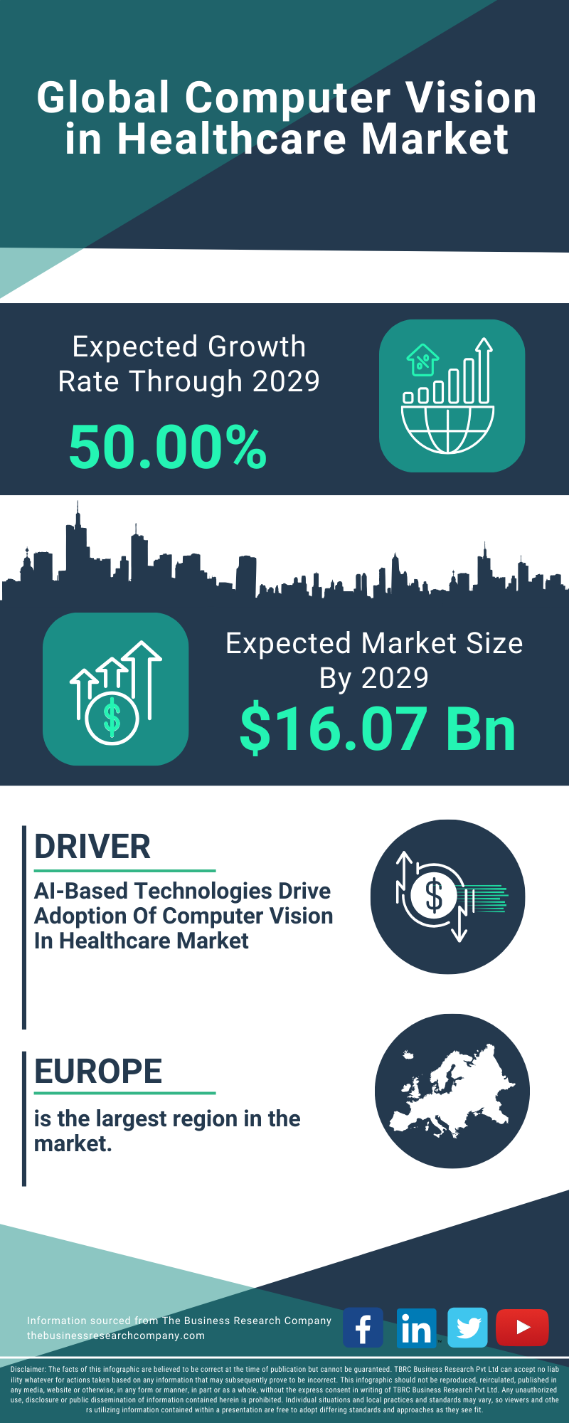 Computer Vision in Healthcare Global Market Report 2025