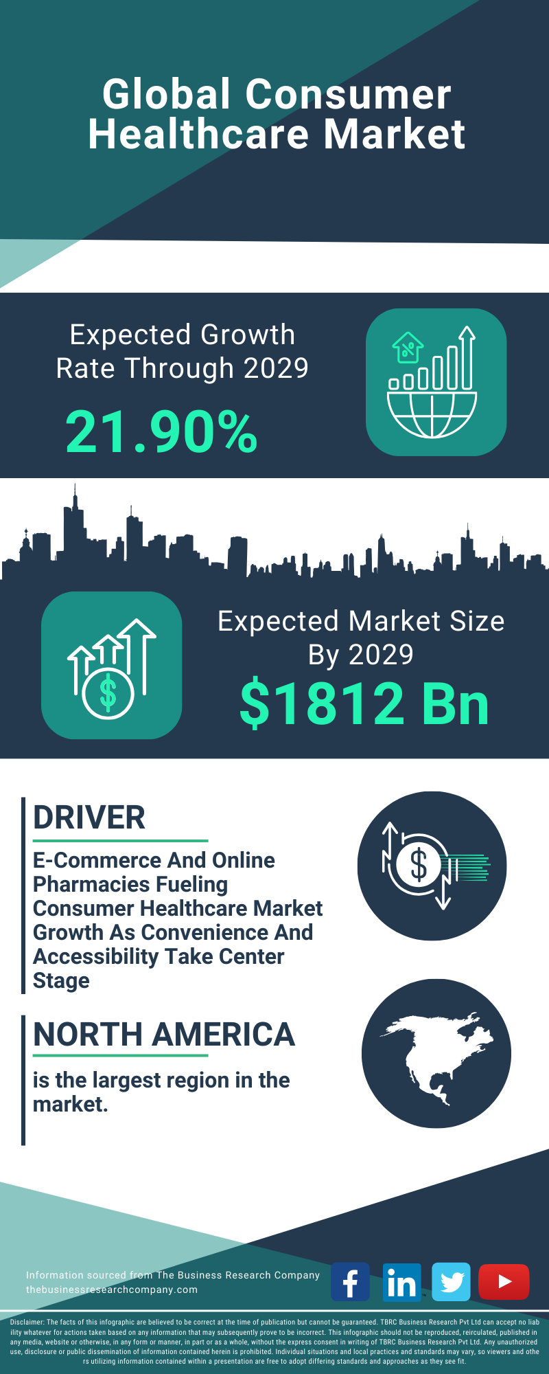 Consumer Healthcare Global Market Report 2025