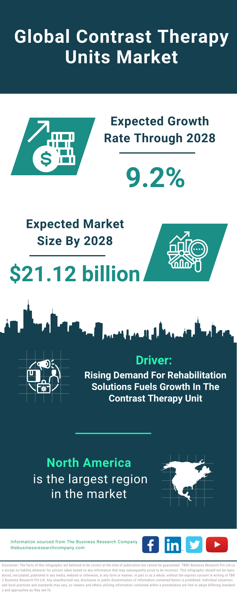 Global Contrast Therapy Units Market Infographic