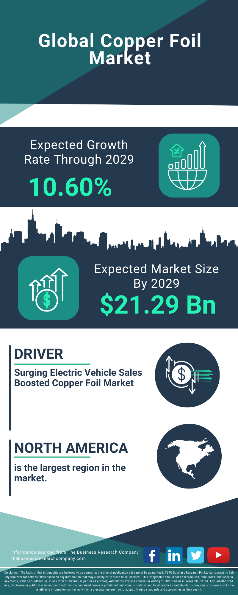 Copper Foil Global Market Report 2025