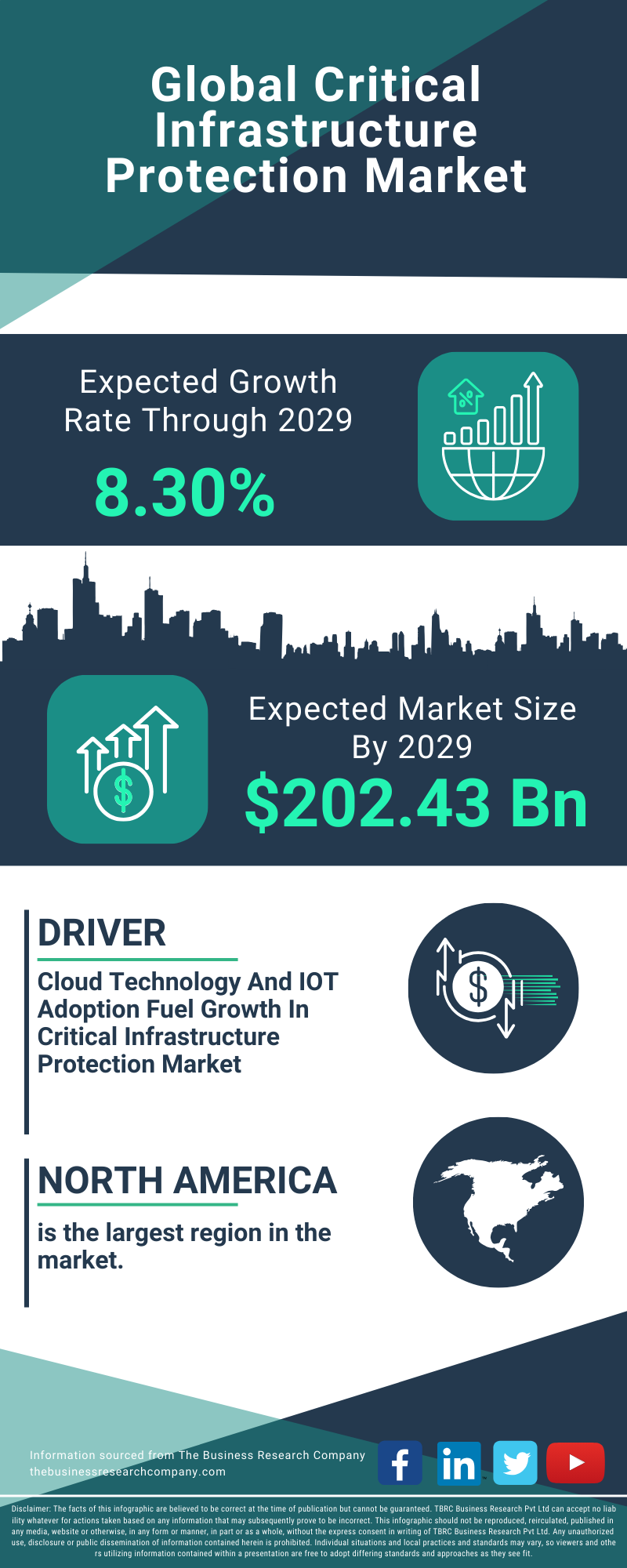 Critical Infrastructure Protection Global Market Report 2025