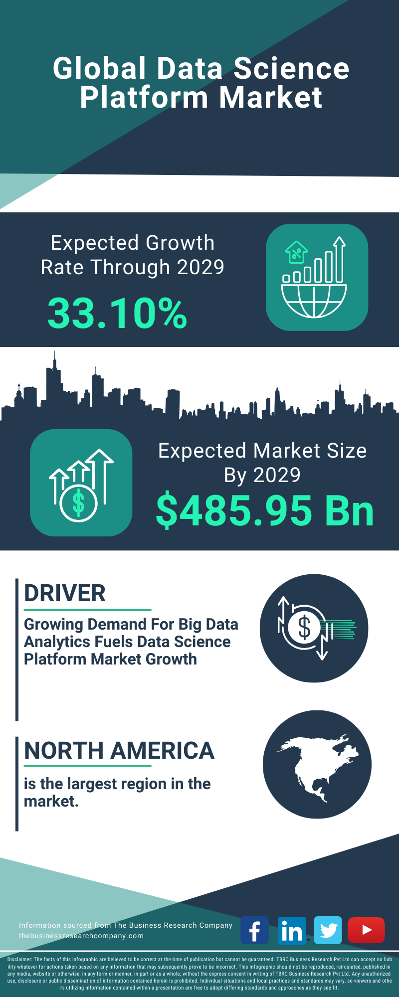 Data Science Platform Global Market Report 2025