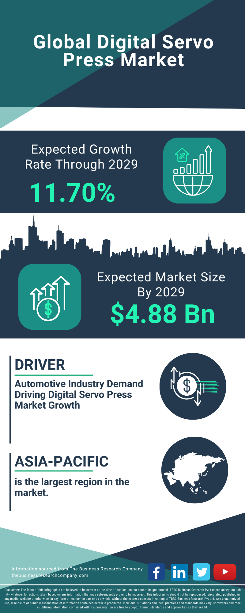 Digital Servo Press Global Market Report 2025