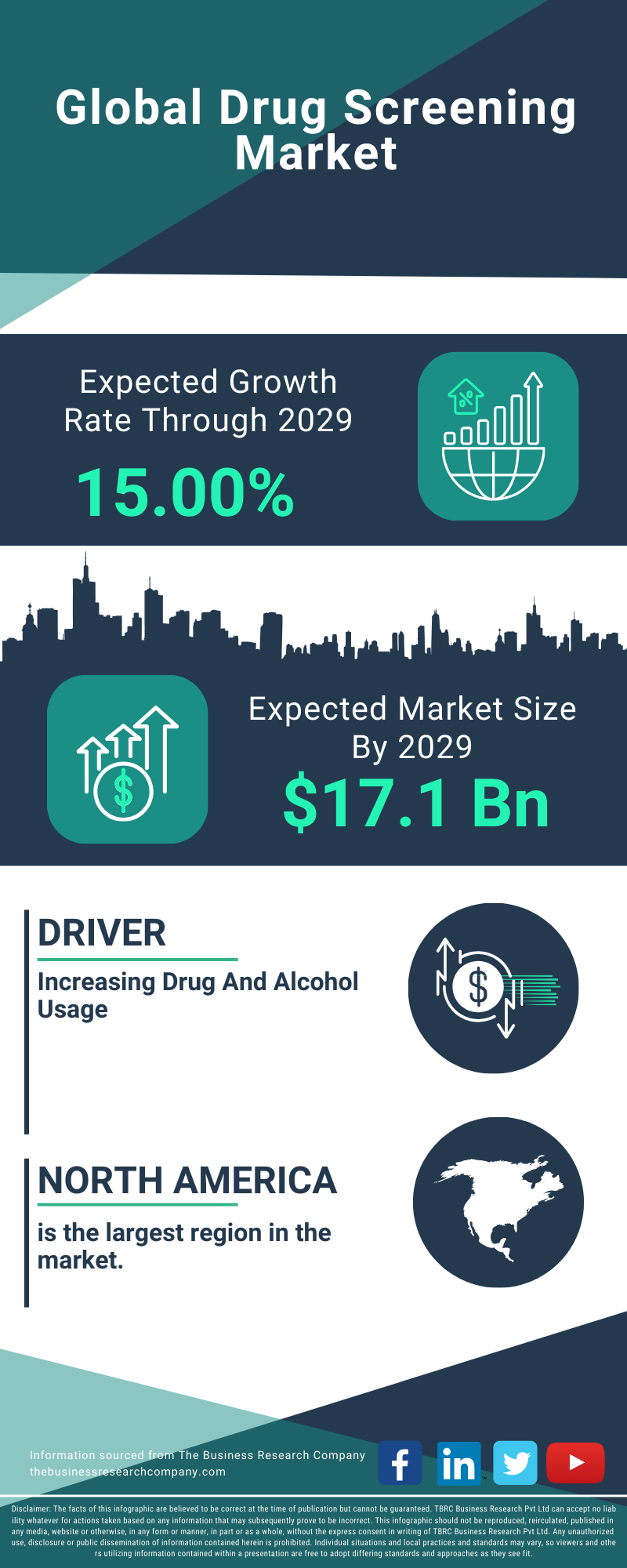 Drug Screening Global Market Report 2025