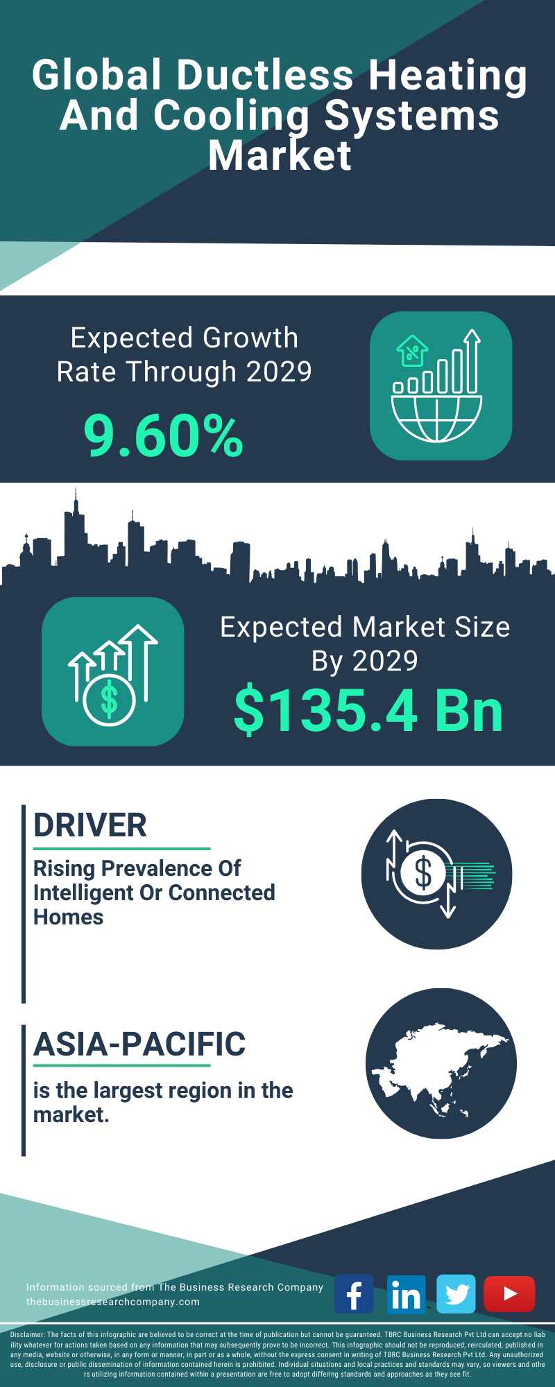 Ductless Heating And Cooling Systems Global Market Report 2025