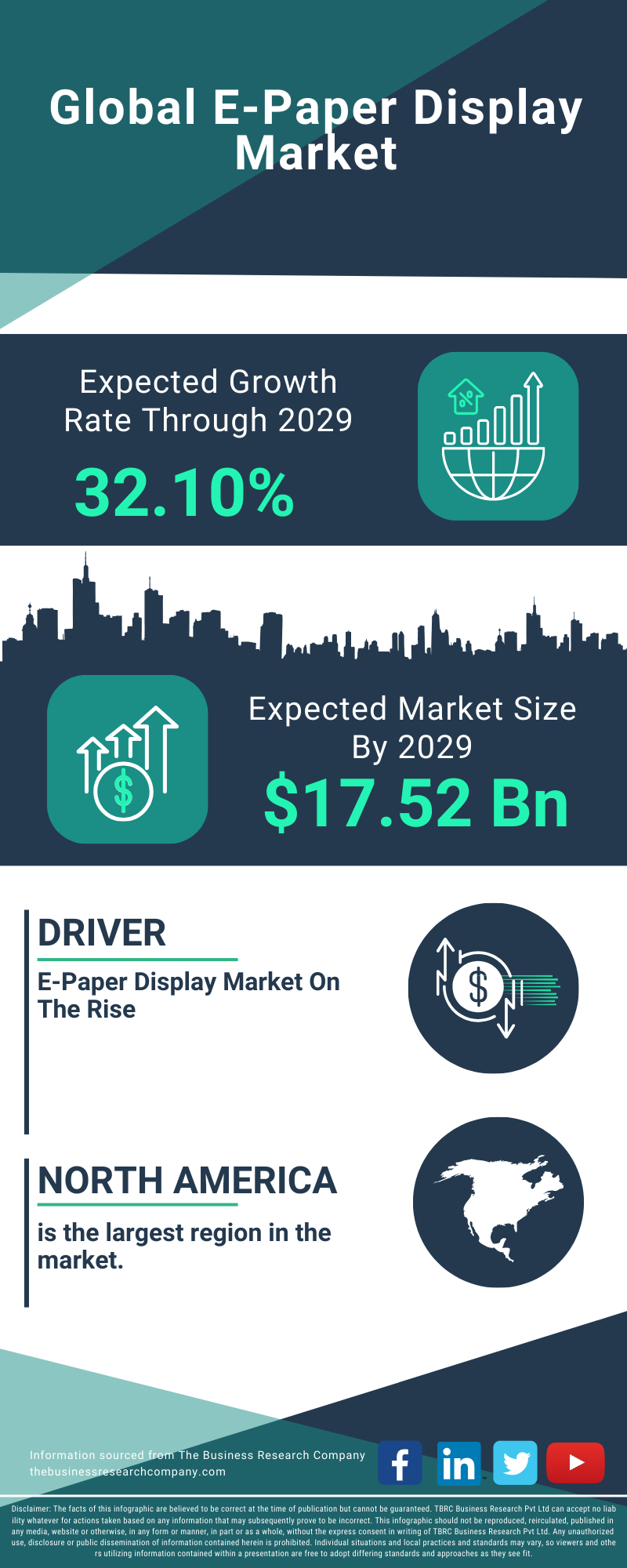 E-Paper Display Global Market Report 2025