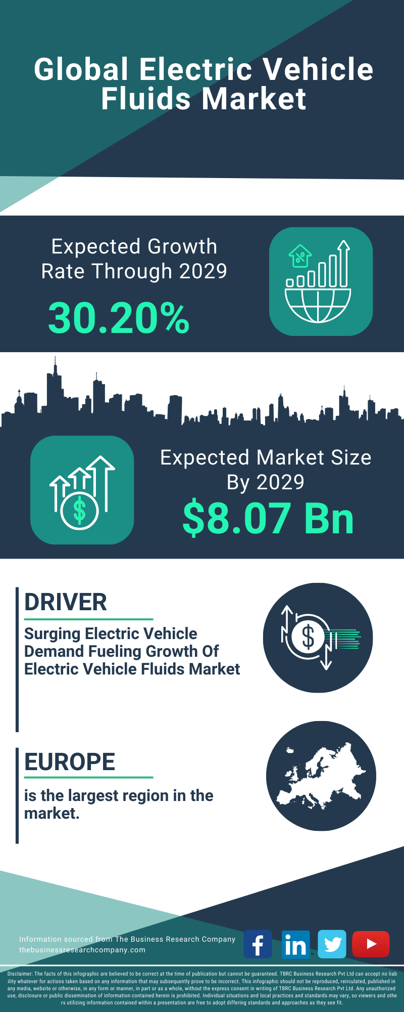 Electric Vehicle Fluids Global Market Report 2025