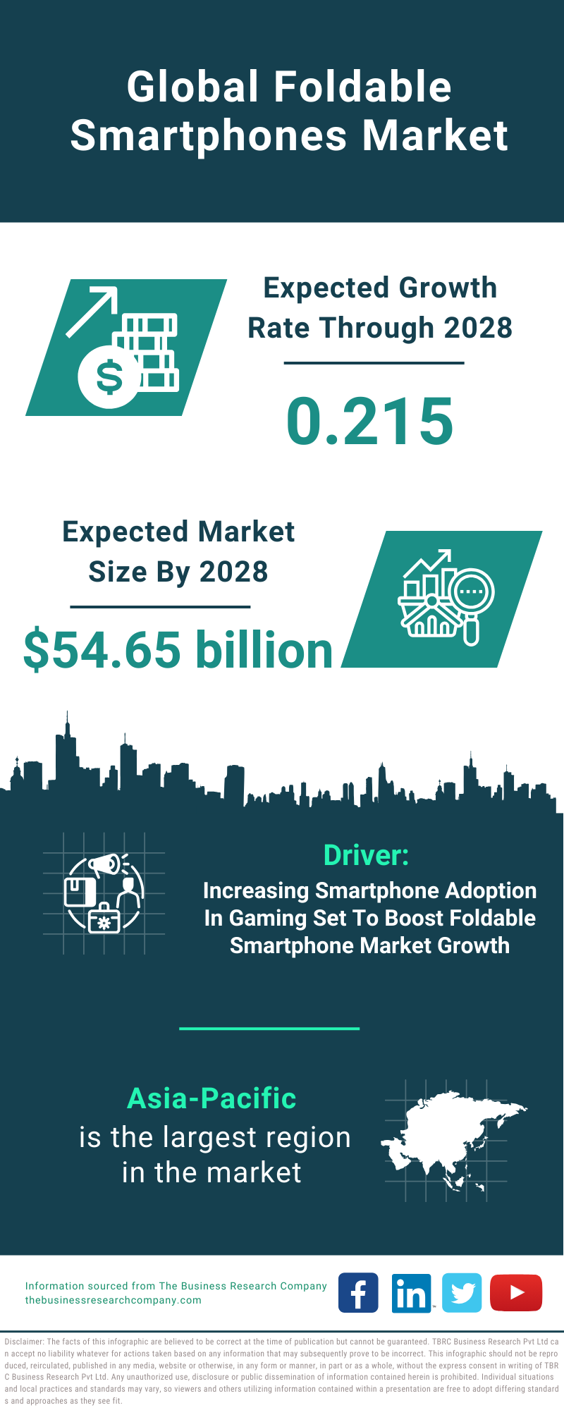 Global Foldable Smartphones Market Infographic