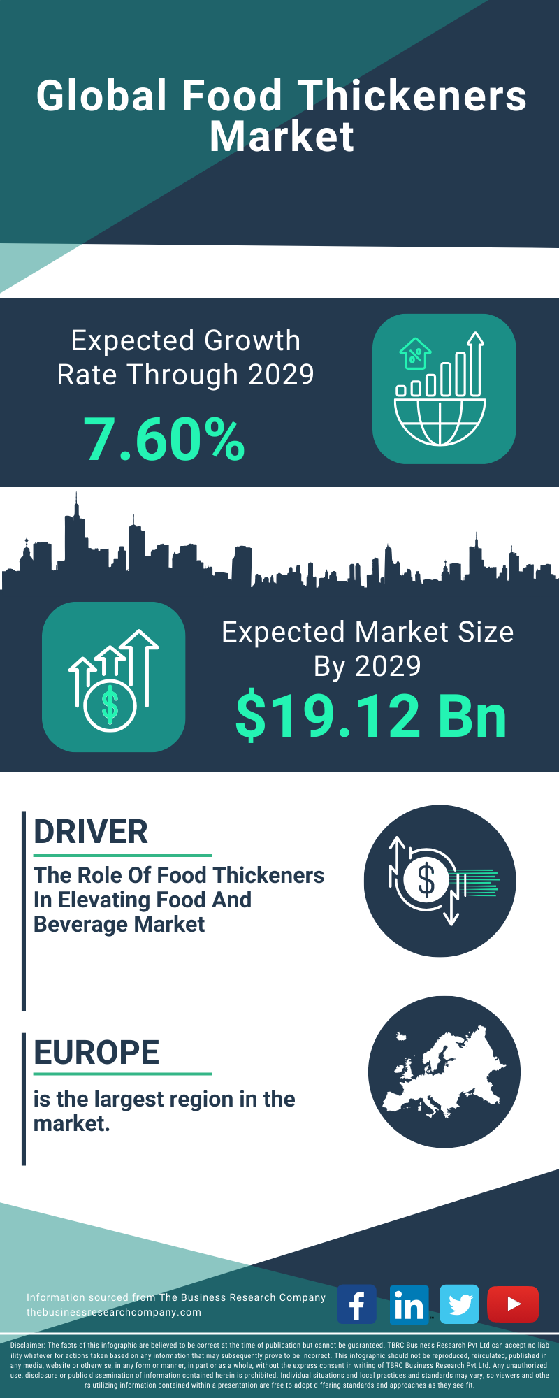 Food Thickeners Global Market Report 2025