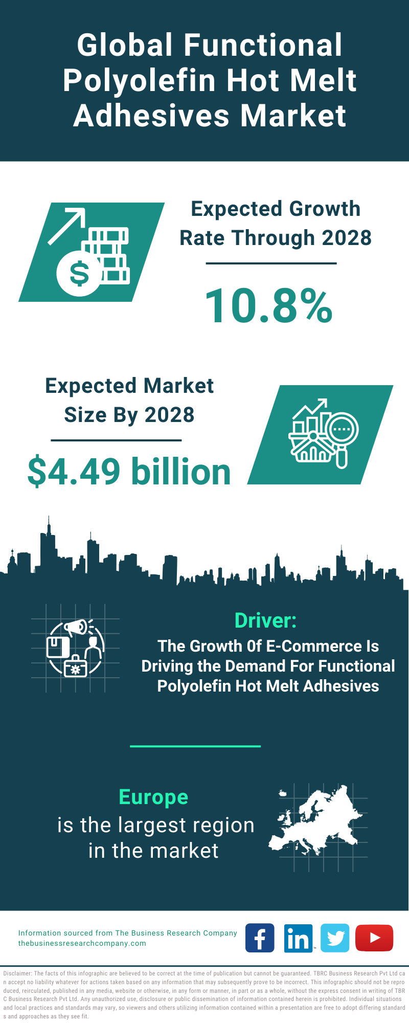 Global Functional Polyolefin Hot Melt Adhesives Market Infographic