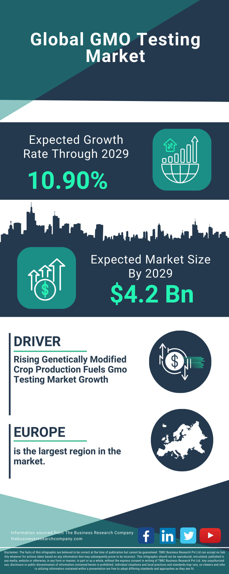 GMO Testing Global Market Report 2025