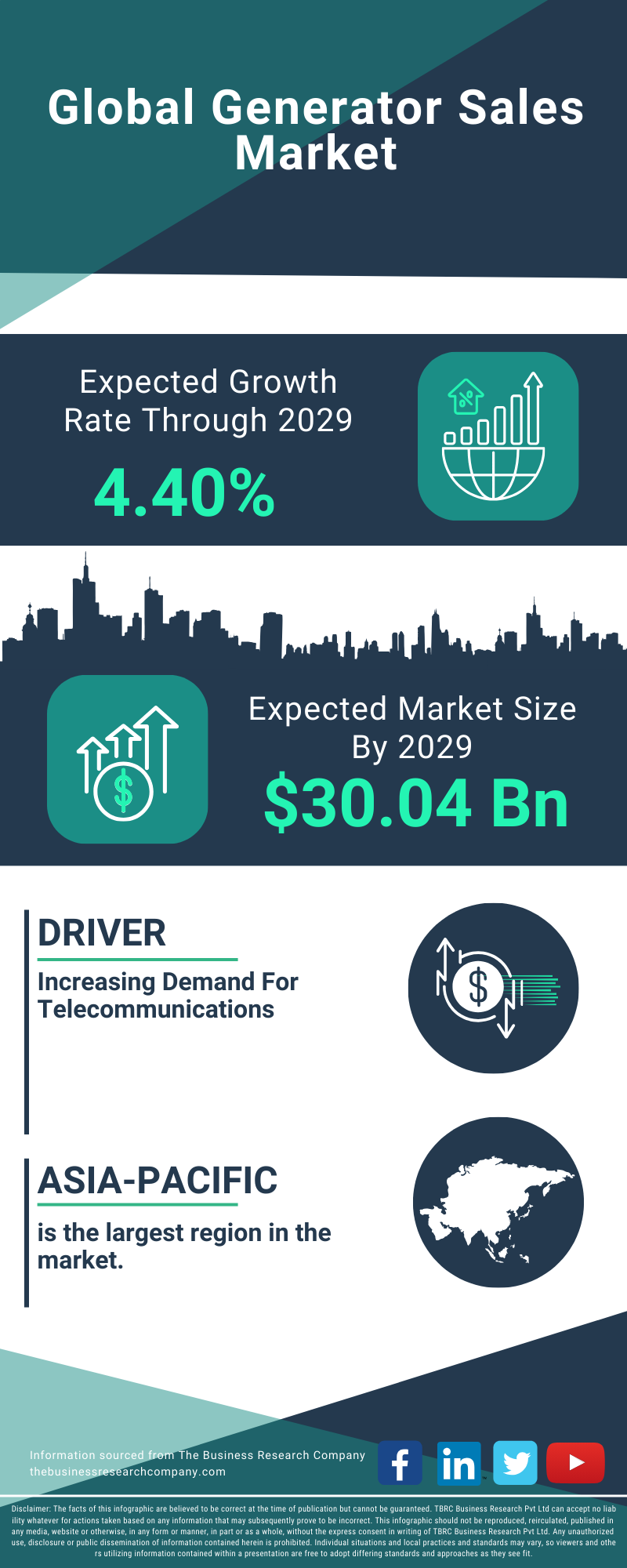 Generator Sales Global Market Report 2025